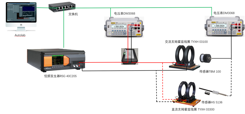 亥姆霍兹验证