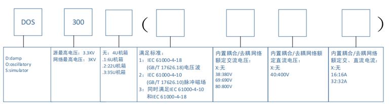 DOS 300系列命名参考.png DOS 300系列命名参考.png